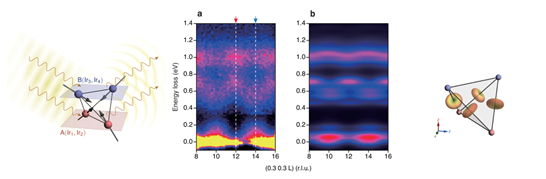 [김범준 교수] 양자 얽힘 금속 내 맞물린 질서 Intertwined orders in a quantum-entangled metal