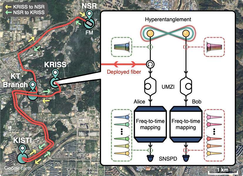 [김윤호 교수] Hyperentanglement-enabled noise-resilient quantum communication over a 40 km intra-city fiber network
