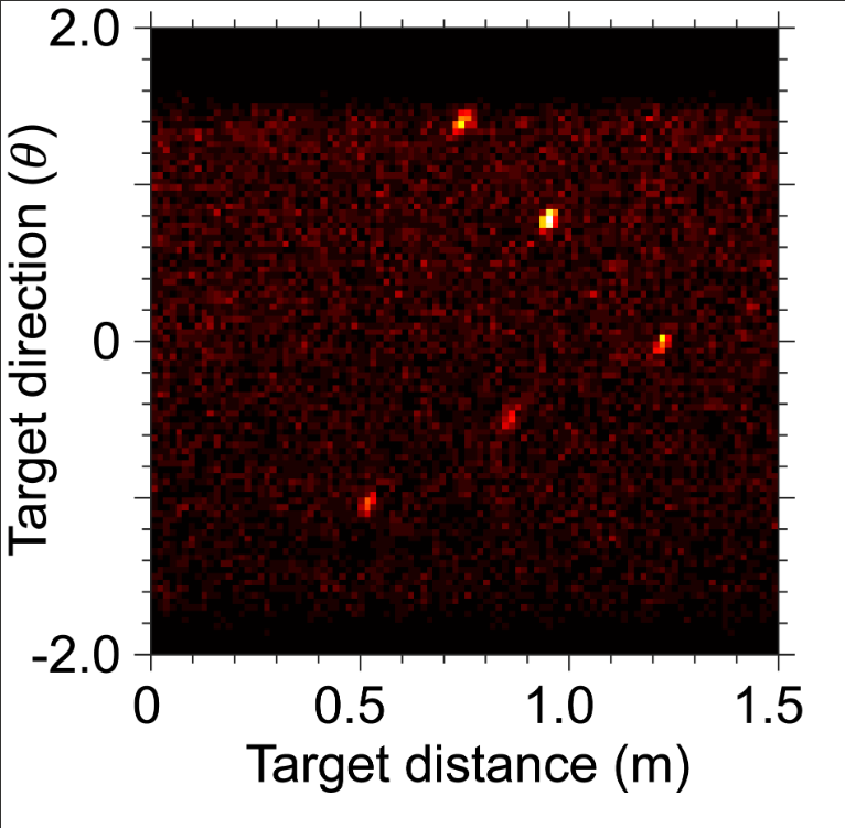 [신희득 교수] Parallel multi-target detection for quantum LiDAR (양자 LiDAR를 위한 다중 표적 병렬 탐지)